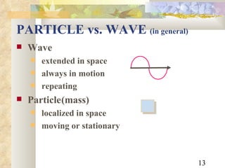 PARTICLE vs. WAVE  (in general)   Wave extended in space always in motion repeating Particle (mass) localized in space moving or stationary 