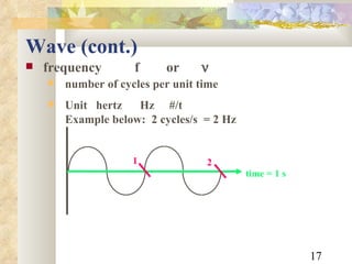 Wave (cont.)  frequency   f  or  number of cycles per unit time Unit hertz   Hz   #/t Example below:  2 cycles/s  = 2 Hz time = 1 s 1 2 