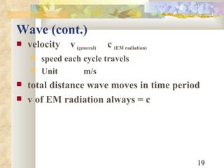 Wave (cont.)  velocity  v   (general)   c   (EM radiation) speed each cycle travels Unit m/s total distance wave moves in time period v of EM radiation always = c 