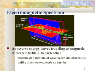 Electromagnetic Spectrum transverse energy waves traveling as magnetic & electric fields   to each other maxima and minima of wave occur simultaneously unlike other waves, needs no carrier 