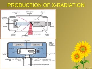 PRODUCTION OF X-RADIATION
 