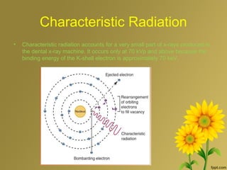 Characteristic Radiation
• Characteristic radiation accounts for a very small part of x-rays produced in
the dental x-ray machine. It occurs only at 70 kVp and above because the
binding energy of the K-shell electron is approximately 70 keV.
 
