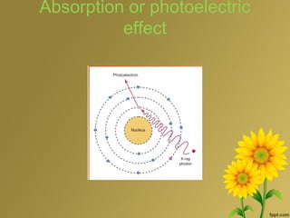 Absorption or photoelectric
effect
 