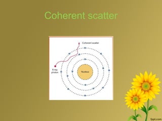 Coherent scatter
 