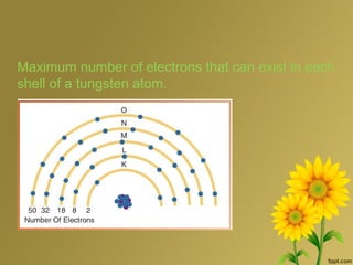 Maximum number of electrons that can exist in each
shell of a tungsten atom.
 
