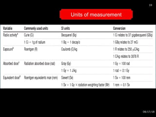 Units of measurement
08/17/18
19
 