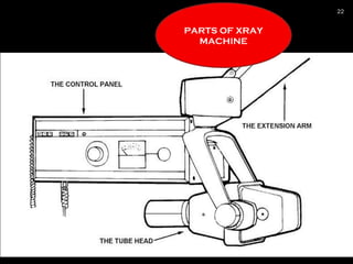 PARTS OF XRAY
MACHINE
08/17/18
22
 