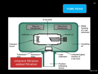 TUBE HEAD
-inherent filtration
-added filtration
08/17/18
24
 