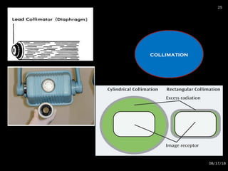collimation
08/17/18
25
 