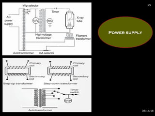 Power supply
08/17/18
29
 