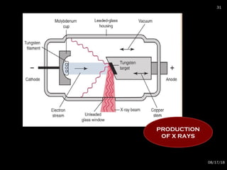 PRODUCTION
OF X RAYS
08/17/18
31
 