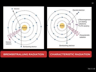 BREMSSTRALUNG RADIATION CHARACTERISTIC RADIATION
08/17/18
32
 