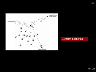 Compton Scattering
08/17/18
36
 