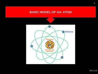 BASIC MODEL OF AN ATOM
08/17/18
6
 