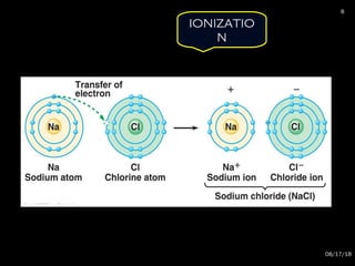 IONIZATIO
N
08/17/18
8
 
