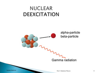 The atom consists of a central nucleus around which electrons rotate in ...