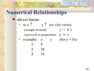 Direct Commection Math Symbol Radiation physics 2 | PPT