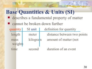 Radiation physics 2 | PPT