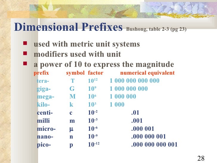 Radiation Physics 2