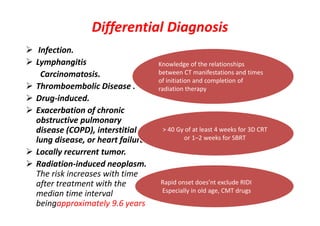 Differential Diagnosis
 Infection.
 Lymphangitis
Carcinomatosis.
 Thromboembolic Disease .
 Drug-induced.
 Exacerbation of chronic
obstructive pulmonary
disease (COPD), interstitial
lung disease, or heart failure.
 Locally recurrent tumor.
 Radiation-induced neoplasm.
The risk increases with time
after treatment with the
median time interval
beingapproximately 9.6 years
Knowledge of the relationships
between CT manifestations and times
of initiation and completion of
radiation therapy
Knowledge of the relationships
between CT manifestations and times
of initiation and completion of
radiation therapy
> 40 Gy of at least 4 weeks for 3D CRT
or 1–2 weeks for SBRT
> 40 Gy of at least 4 weeks for 3D CRT
or 1–2 weeks for SBRT
Rapid onset does’nt exclude RIDI
Especially in old age, CMT drugs
Rapid onset does’nt exclude RIDI
Especially in old age, CMT drugs
 