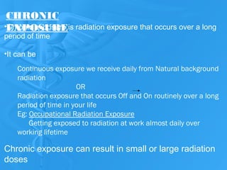 Radiation poisoning introduction | PPT