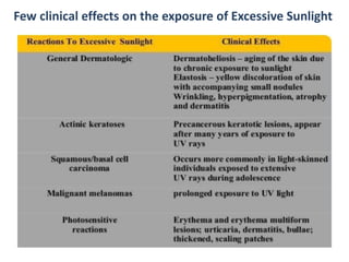 Few clinical effects on the exposure of Excessive Sunlight
 