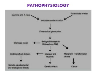PATHOPHYSIOLOGY
 