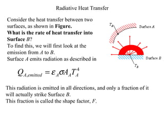 Radiative Heat Transfer
Consider the heat transfer between two
surfaces, as shown in Figure.
What is the rate of heat transfer into
Surface B?
To find this, we will first look at the
emission from A to B.
Surface A emits radiation as described in
4
, AAAemittedA TAQ σε=
This radiation is emitted in all directions, and only a fraction of it
will actually strike Surface B.
This fraction is called the shape factor, F.
 