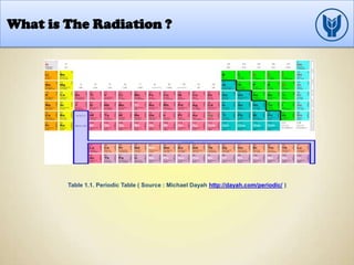 What is The Radiation ?
Table 1.1. Periodic Table ( Source : Michael Dayah http://dayah.com/periodic/ )
 