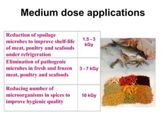 Medium dose applications

Reduction of spoilage
microbes to improve shelf-life 1.5 - 3
                                kGy
of meat, poultry and seafoods
under refrigeration
Elimination of pathogenic
microbes in fresh and frozen 3 - 7 kGy
meat, poultry and seafoods

Reducing number of
microorganisms in spices to    10 kGy
improve hygienic quality
 