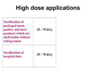 High dose applications

Sterilization of
packaged meat,
poultry and their      25 - 70 kGy
products which are
shelf-stable without
refrigeration


Sterilization of
                       25 - 70 kGy
hospital diets
 