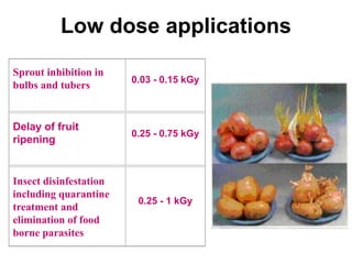 Low dose applications
Sprout inhibition in
                        0.03 - 0.15 kGy
bulbs and tubers


Delay of fruit
                        0.25 - 0.75 kGy
ripening


Insect disinfestation
including quarantine
                         0.25 - 1 kGy
treatment and
elimination of food
borne parasites
 