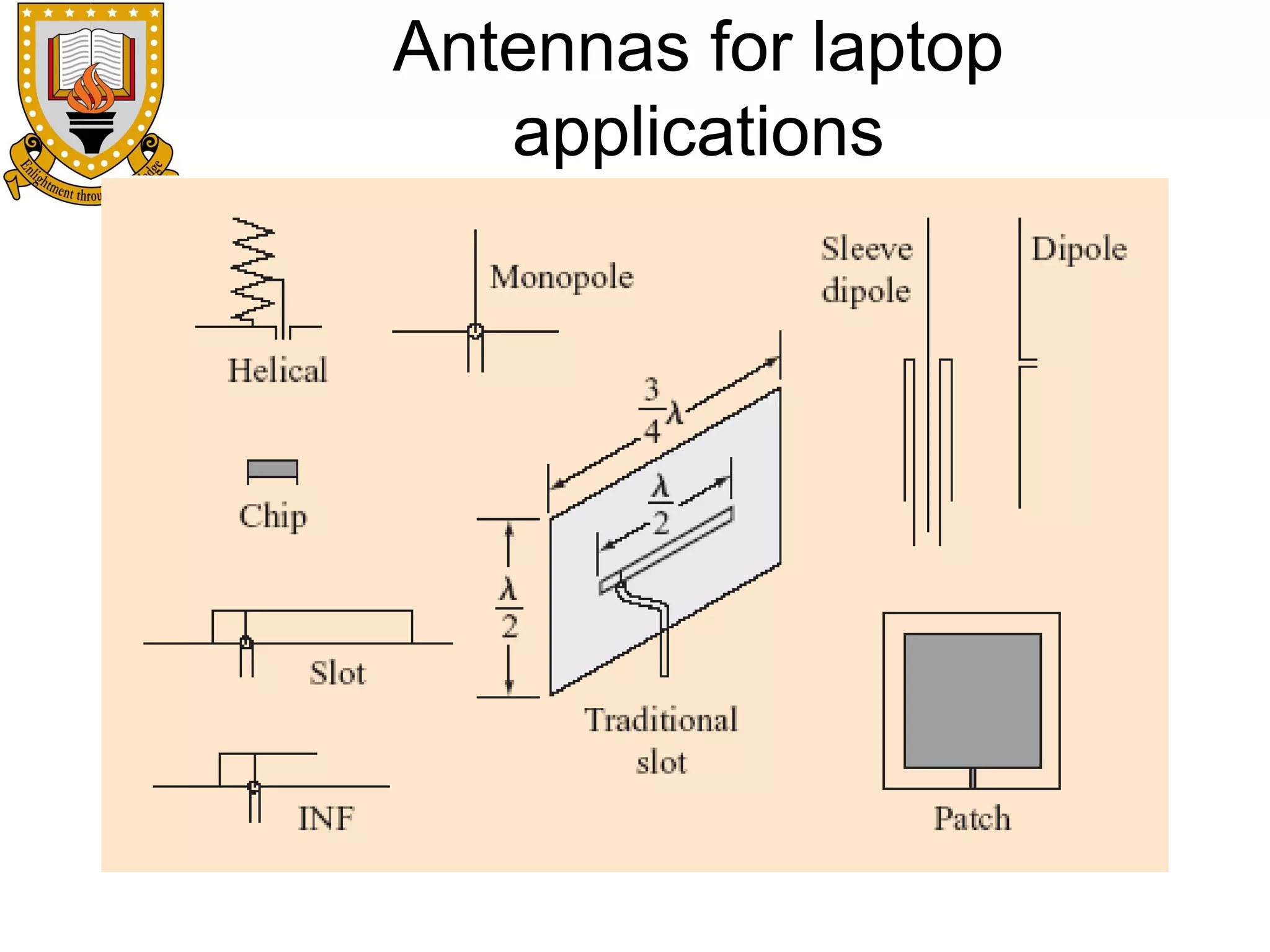 Antennas for laptop
applications

 