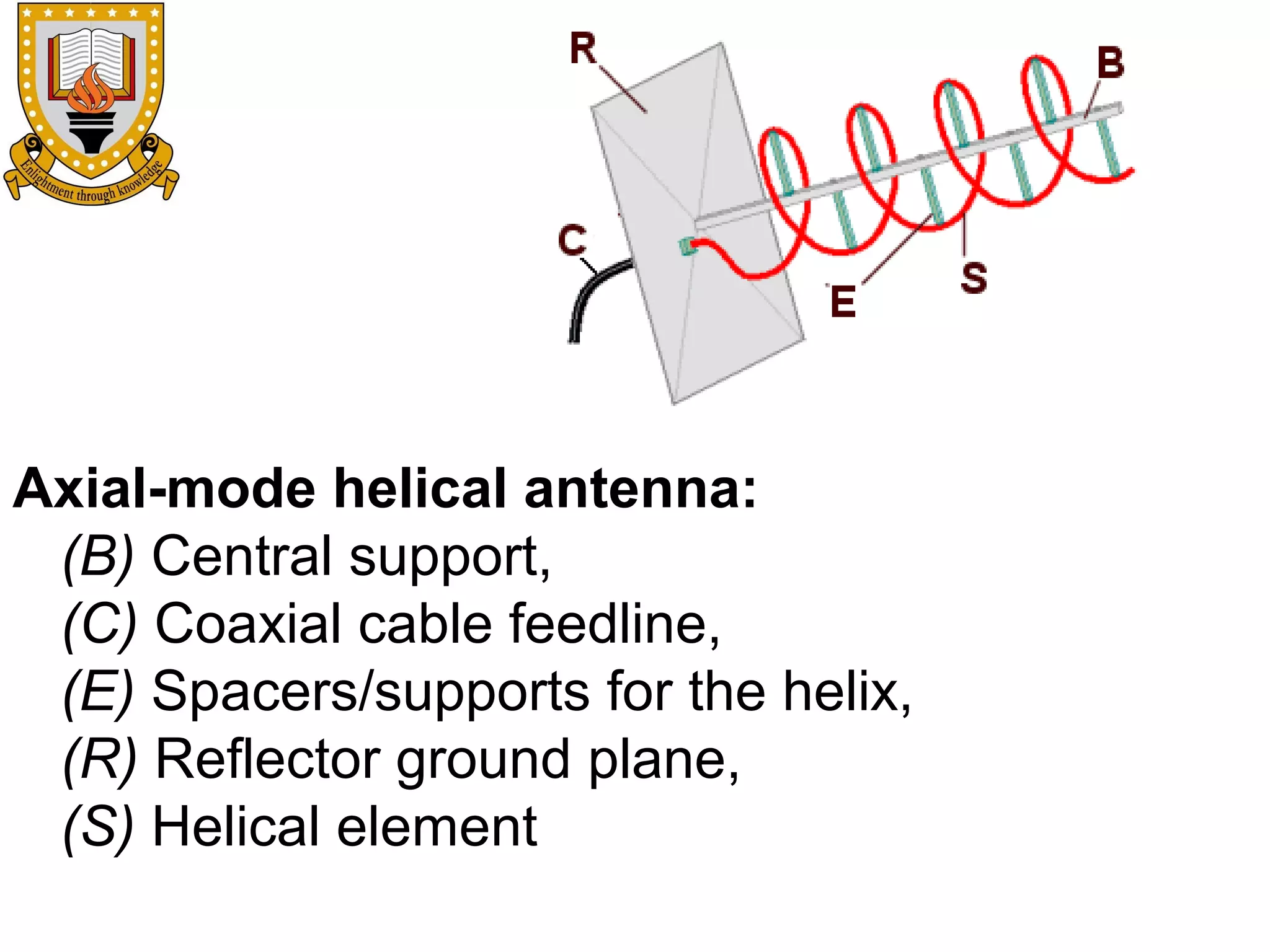 Axial-mode helical antenna:
(B) Central support,
(C) Coaxial cable feedline,
(E) Spacers/supports for the helix,
(R) Reflector ground plane,
(S) Helical element

 