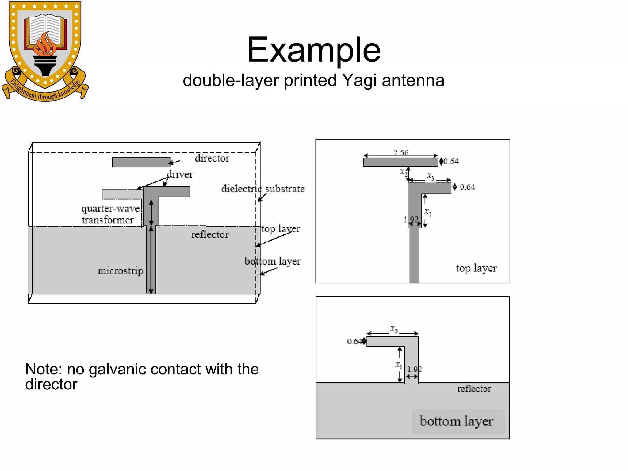 Example
double-layer printed Yagi antenna

Note: no galvanic contact with the
director

 
