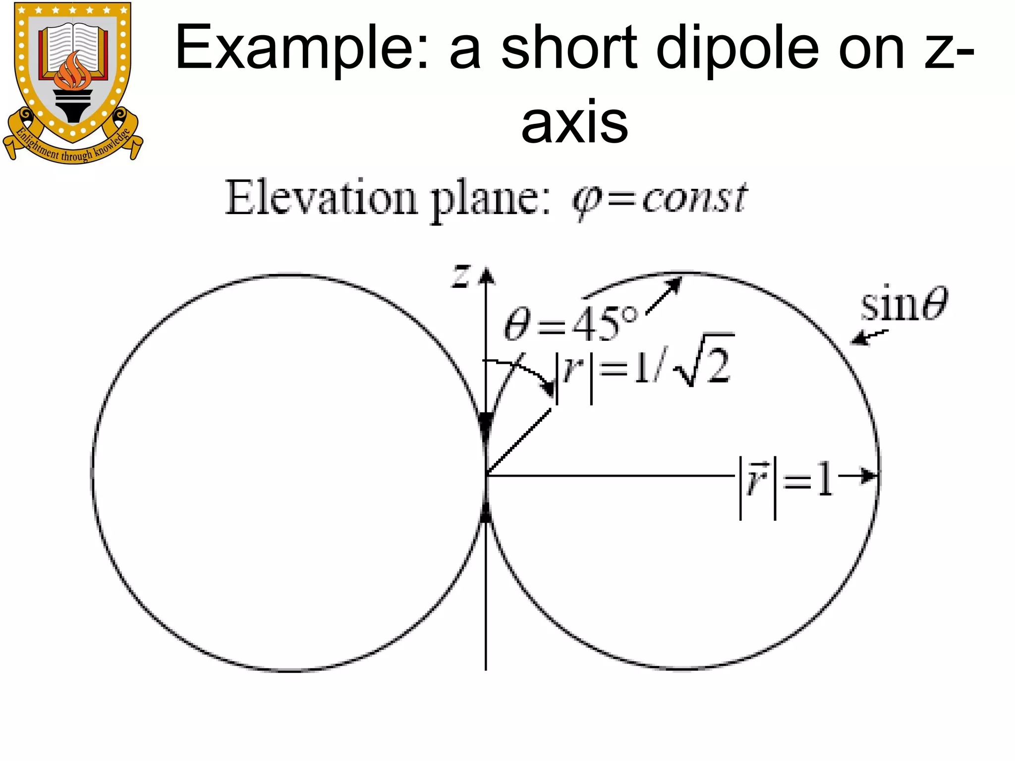 Example: a short dipole on zaxis

 