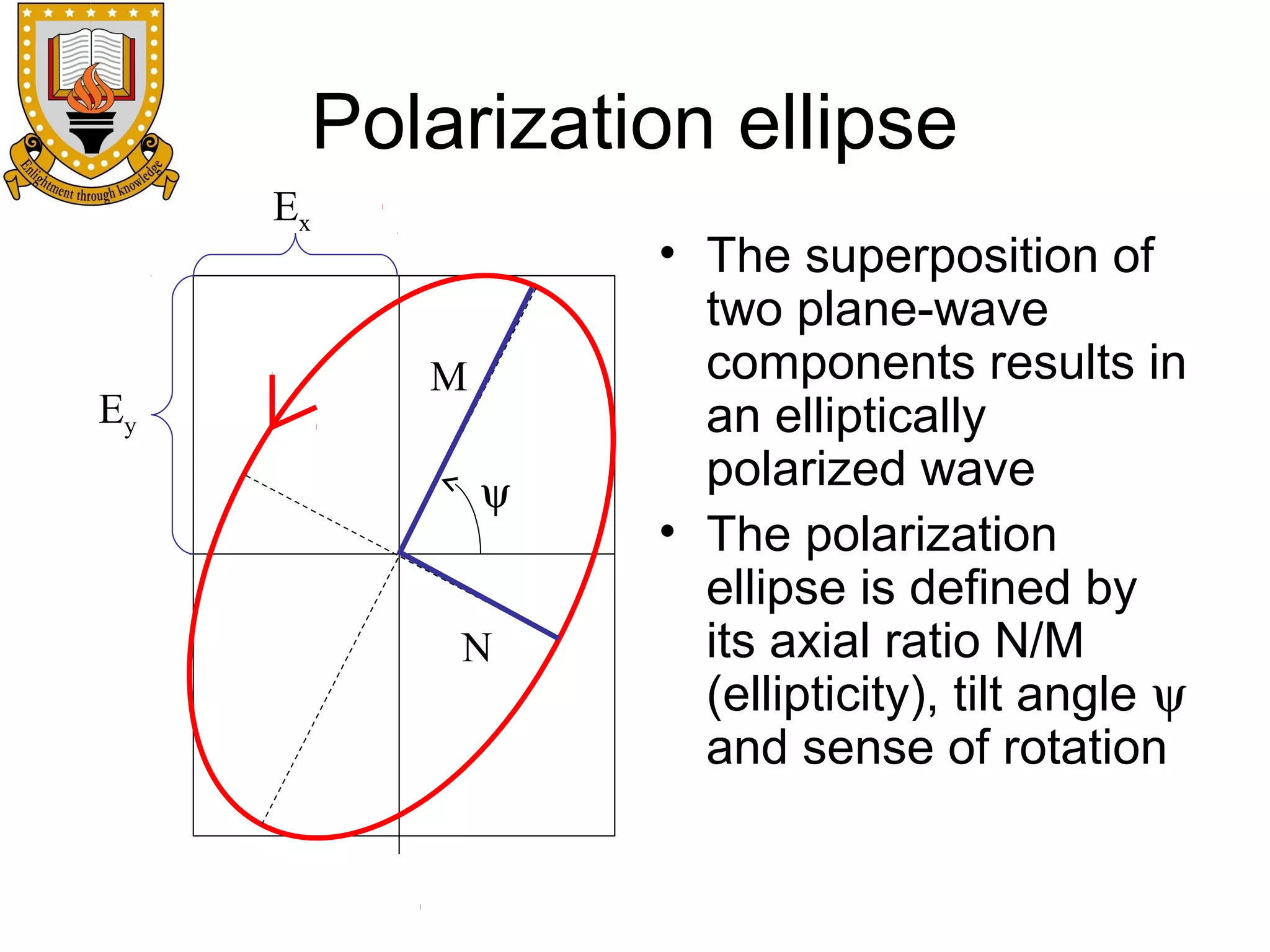 Polarization ellipse
Ex

Ey

M
ψ
N

• The superposition of
two plane-wave
components results in
an elliptically
polarized wave
• The polarization
ellipse is defined by
its axial ratio N/M
(ellipticity), tilt angle ψ
and sense of rotation

 