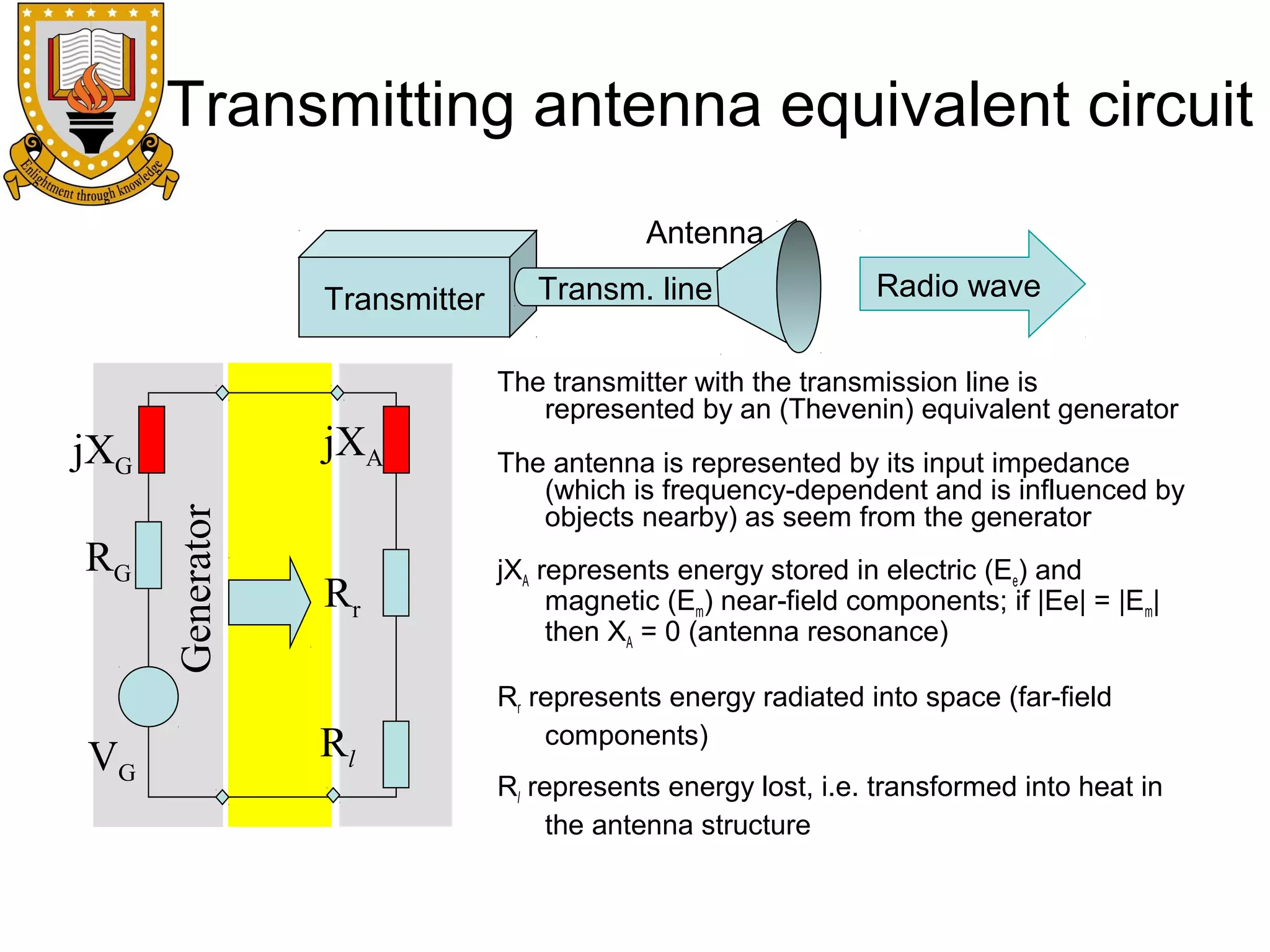 Transmitting antenna equivalent circuit
Antenna
Transmitter

jXA

RG

VG

Generator

jXG

Rr
Rl

Transm. line

Radio wave

The transmitter with the transmission line is
represented by an (Thevenin) equivalent generator
The antenna is represented by its input impedance
(which is frequency-dependent and is influenced by
objects nearby) as seem from the generator
jXA represents energy stored in electric (Ee) and
magnetic (Em) near-field components; if |Ee| = |Em|
then XA = 0 (antenna resonance)
Rr represents energy radiated into space (far-field
components)
Rl represents energy lost, i.e. transformed into heat in
the antenna structure

 