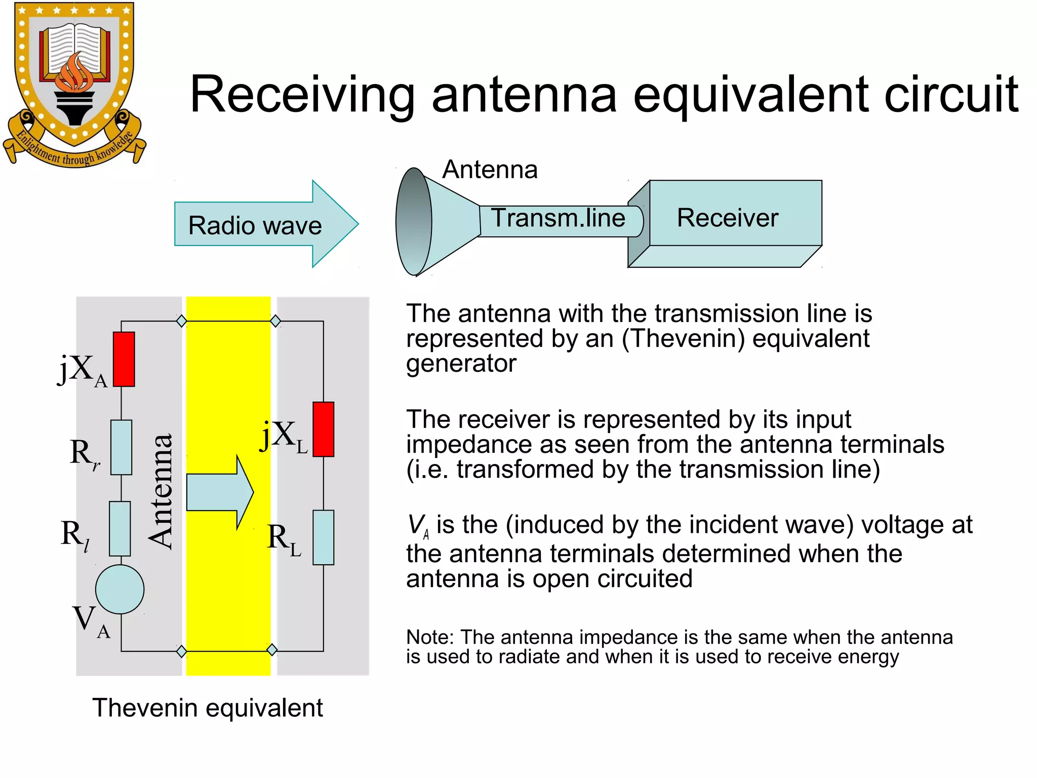 Receiving antenna equivalent circuit
Antenna
Radio wave

Antenna

Rl

Receiver

The antenna with the transmission line is
represented by an (Thevenin) equivalent
generator

jXA
Rr

Transm.line

jXL

The receiver is represented by its input
impedance as seen from the antenna terminals
(i.e. transformed by the transmission line)

RL

VA is the (induced by the incident wave) voltage at
the antenna terminals determined when the
antenna is open circuited

VA
Thevenin equivalent

Note: The antenna impedance is the same when the antenna
is used to radiate and when it is used to receive energy

 