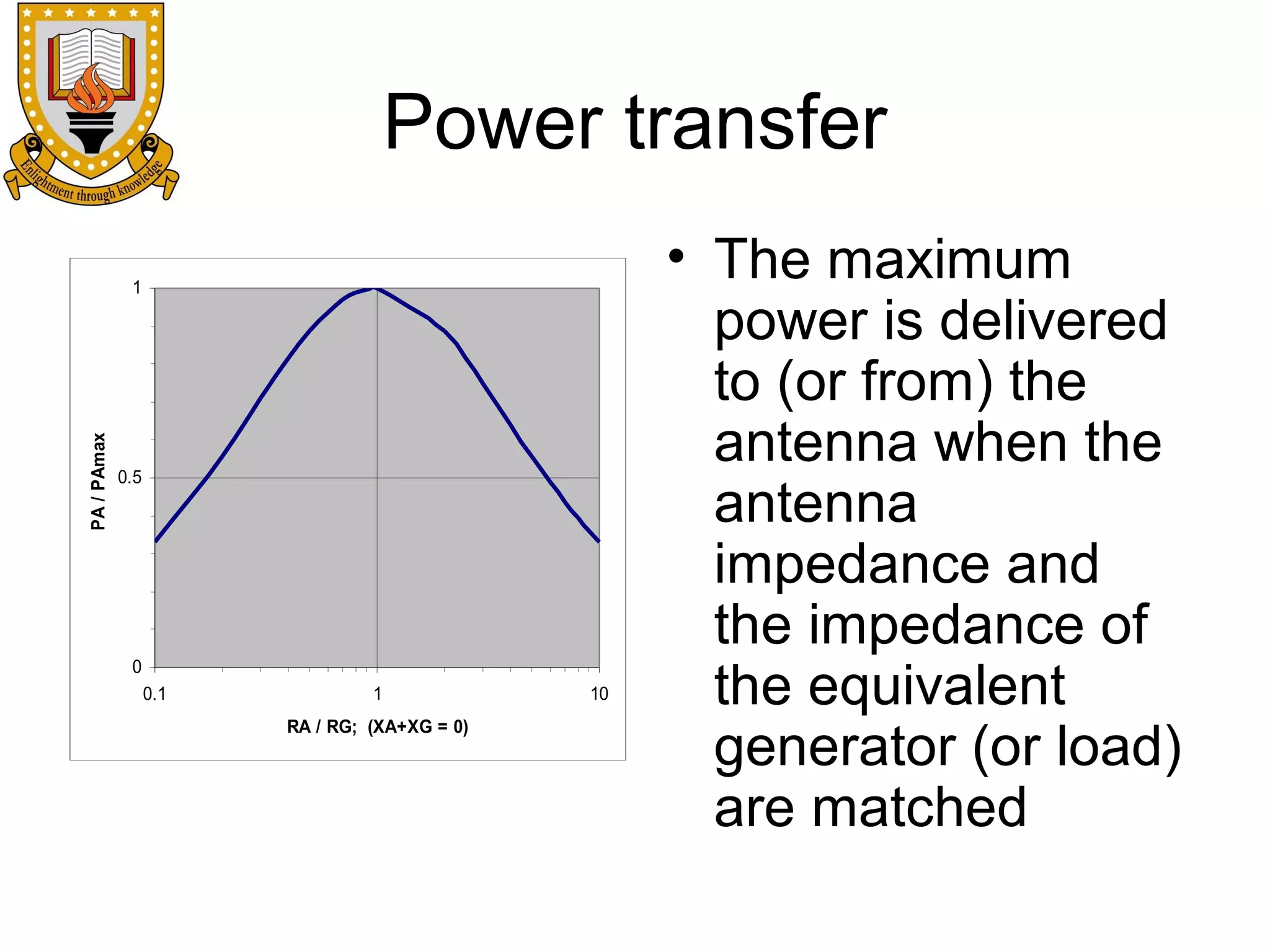 Power transfer

PA / PAmax

1

0.5

0
0.1

1
RA / RG; (XA+XG = 0)

10

• The maximum
power is delivered
to (or from) the
antenna when the
antenna
impedance and
the impedance of
the equivalent
generator (or load)
are matched

 
