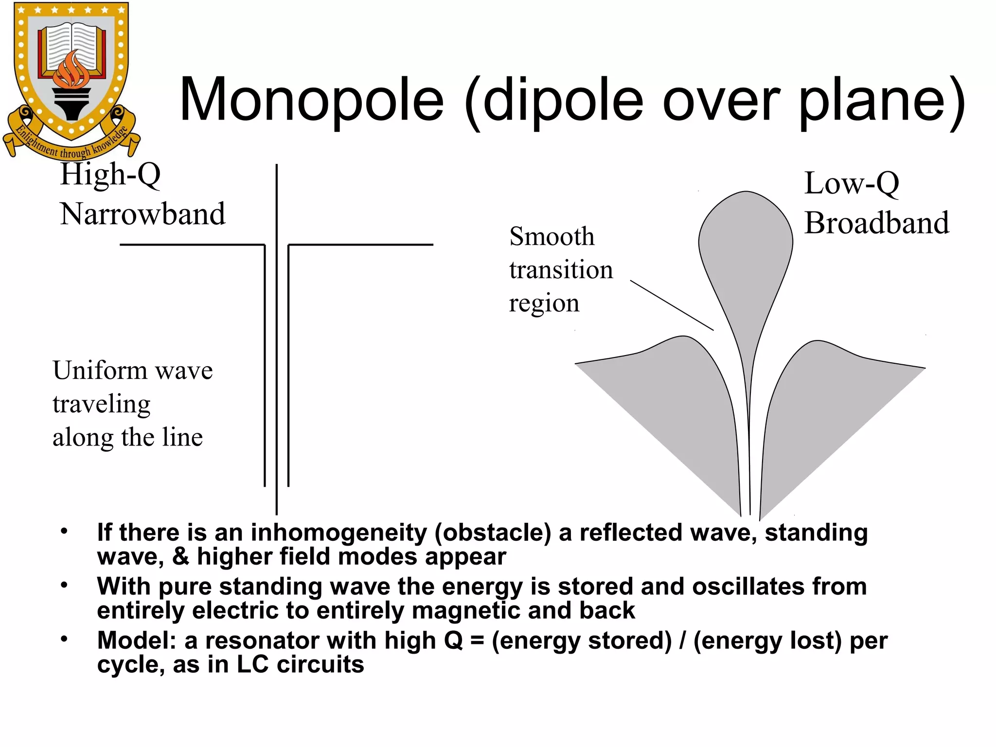 Monopole (dipole over plane)
High-Q
Narrowband

Smooth
transition
region

Low-Q
Broadband

Uniform wave
traveling
along the line
•
•
•

If there is an inhomogeneity (obstacle) a reflected wave, standing
wave, & higher field modes appear
With pure standing wave the energy is stored and oscillates from
entirely electric to entirely magnetic and back
Model: a resonator with high Q = (energy stored) / (energy lost) per
cycle, as in LC circuits

 