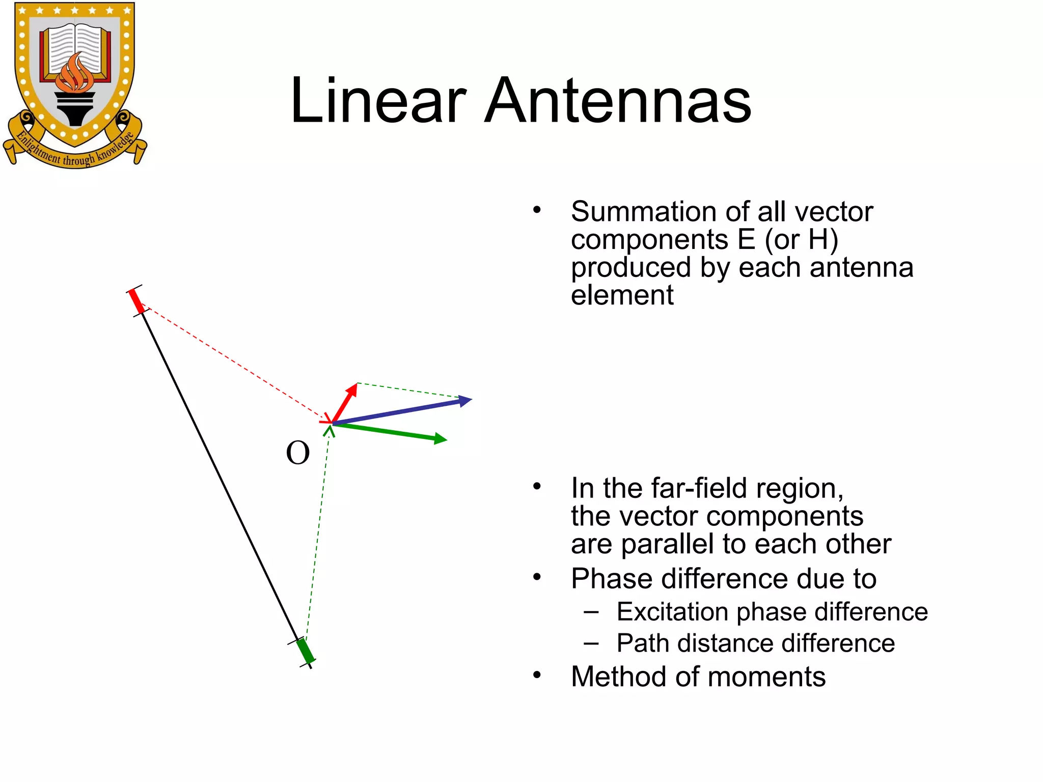 Linear Antennas
• Summation of all vector
components E (or H)
produced by each antenna
element

O

• In the far-field region,
the vector components
are parallel to each other
• Phase difference due to
– Excitation phase difference
– Path distance difference

• Method of moments

 