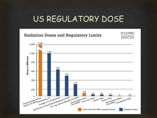 
US REGULATORY DOSE
 