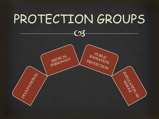 
PROTECTION GROUPS
 
