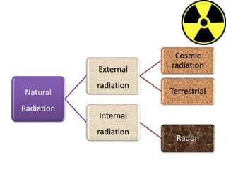 RADIATION PROTECTION .pptx