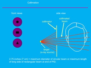 collimated
beam
collimator
target
(x-ray source)
front views side view
Collimation
2.75 inches (7 cm) = maximum diameter of circular beam or maximum length
of long side of rectangular beam at end of PID.
 