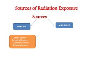 radiation protection.pptx