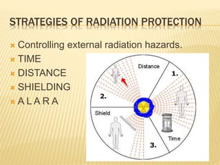 radiation protection.pptx