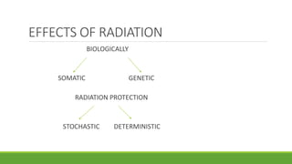 Spmatic Radiator RADIATION PROTECTION AND MRI SAFETY.pptx