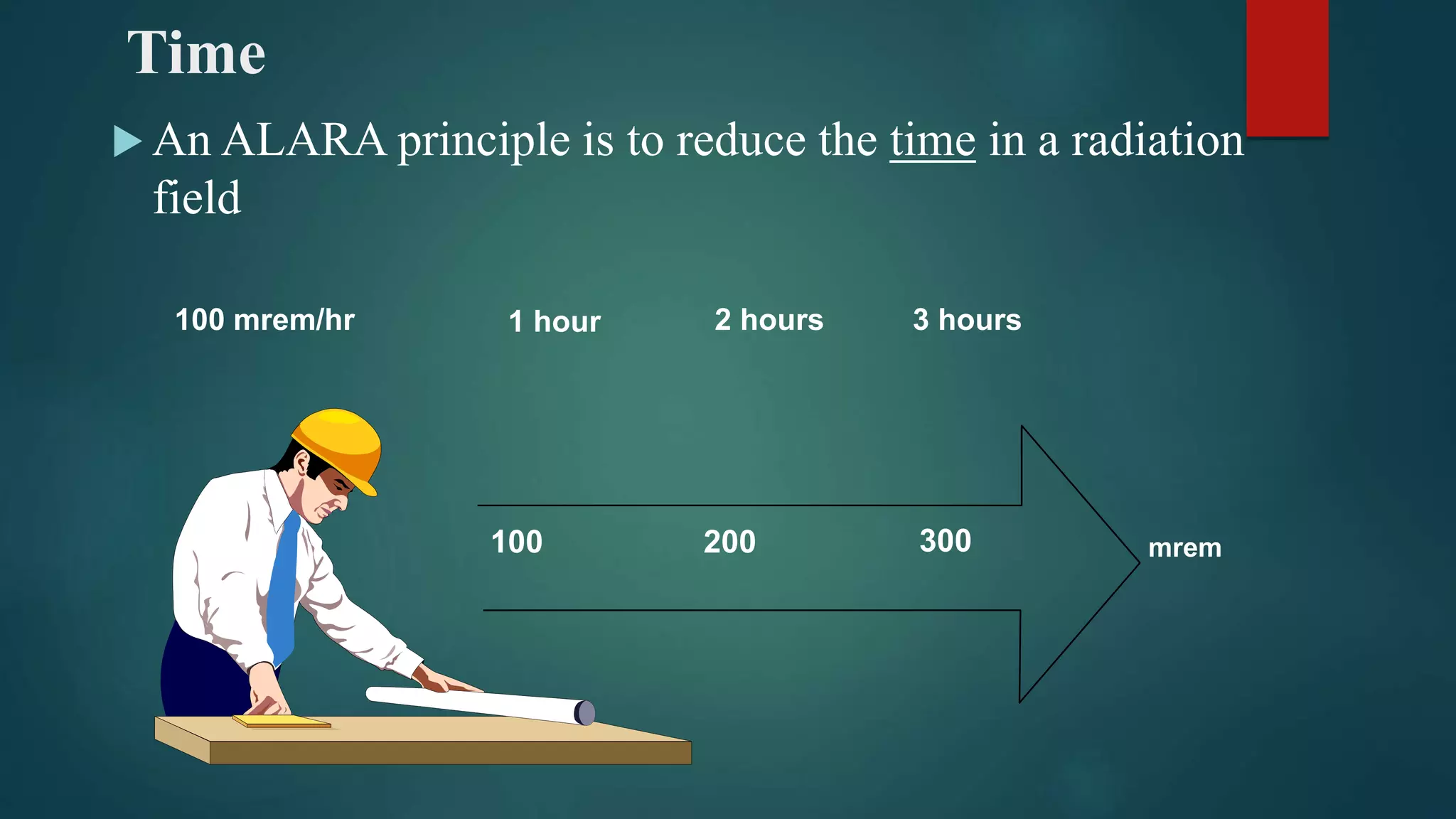 Radiation protection and personnel monitoring devices | PPTX